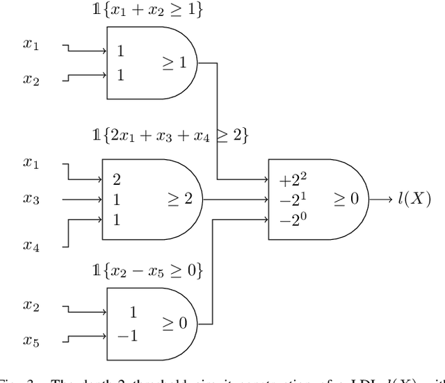 Figure 3 for Nearest Neighbor Representations of Neural Circuits