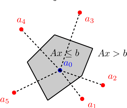 Figure 4 for Nearest Neighbor Representations of Neural Circuits