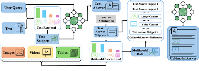 Figure 1 for MuRAR: A Simple and Effective Multimodal Retrieval and Answer Refinement Framework for Multimodal Question Answering