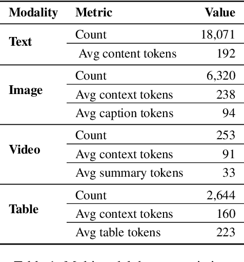 Figure 2 for MuRAR: A Simple and Effective Multimodal Retrieval and Answer Refinement Framework for Multimodal Question Answering