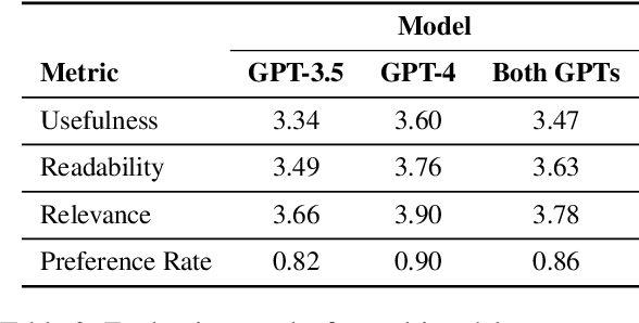 Figure 4 for MuRAR: A Simple and Effective Multimodal Retrieval and Answer Refinement Framework for Multimodal Question Answering