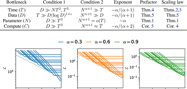 Figure 4 for An exactly solvable model for emergence and scaling laws