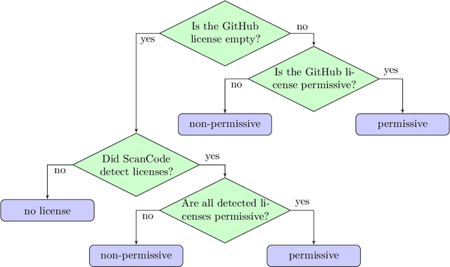 Figure 1 for StarCoder 2 and The Stack v2: The Next Generation