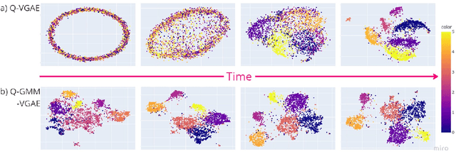 Figure 4 for Modularity aided consistent attributed graph clustering via coarsening