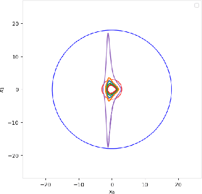 Figure 1 for Global Lyapunov functions: a long-standing open problem in mathematics, with symbolic transformers