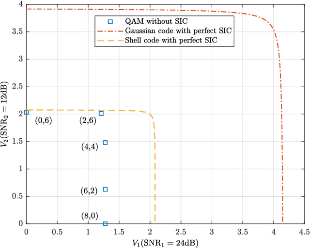 Figure 3 for Downlink Transmission with Heterogeneous URLLC Services: Discrete Signaling With Single-User Decoding