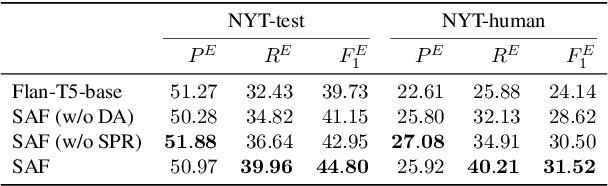 Figure 3 for Set-Aligning Framework for Auto-Regressive Event Temporal Graph Generation