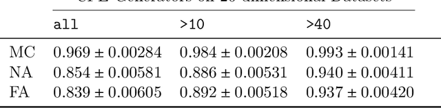 Figure 4 for Learning Actionable Counterfactual Explanations in Large State Spaces