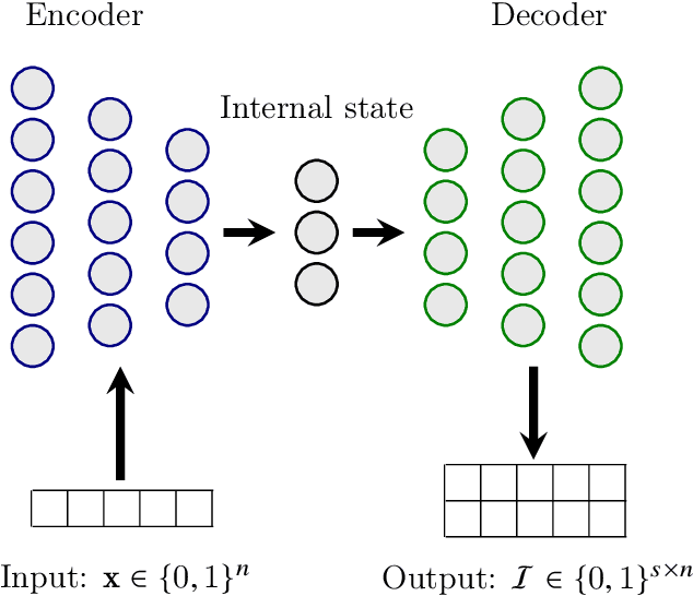 Figure 3 for Learning Actionable Counterfactual Explanations in Large State Spaces