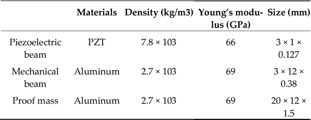 Figure 4 for Exploring Sensing Devices for Heart and Lung Sound Monitoring