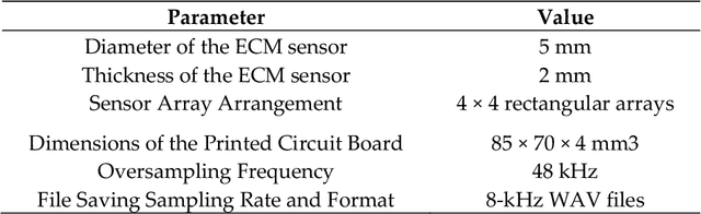 Figure 3 for Exploring Sensing Devices for Heart and Lung Sound Monitoring