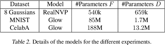 Figure 4 for Training Normalizing Flows with the Precision-Recall Divergence