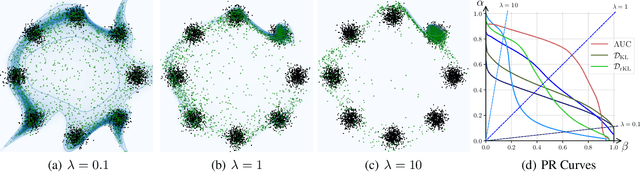 Figure 1 for Training Normalizing Flows with the Precision-Recall Divergence