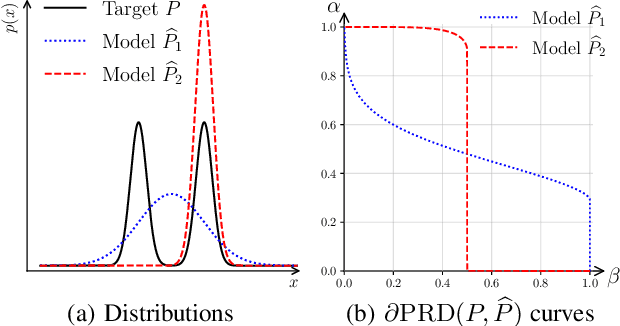 Figure 3 for Training Normalizing Flows with the Precision-Recall Divergence