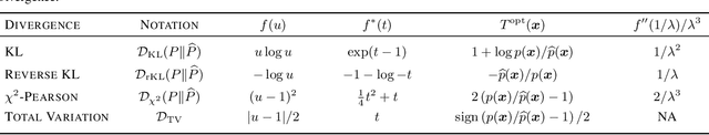 Figure 2 for Training Normalizing Flows with the Precision-Recall Divergence