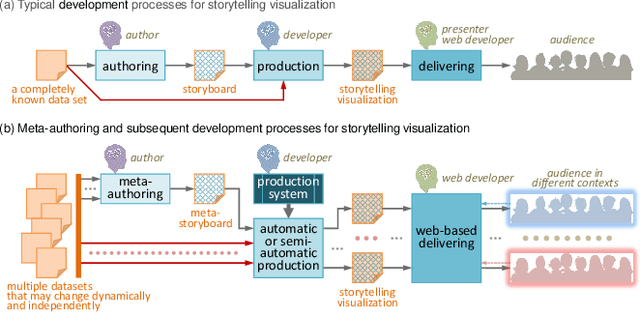 Figure 1 for Feature-Action Design Patterns for Storytelling Visualizations with Time Series Data