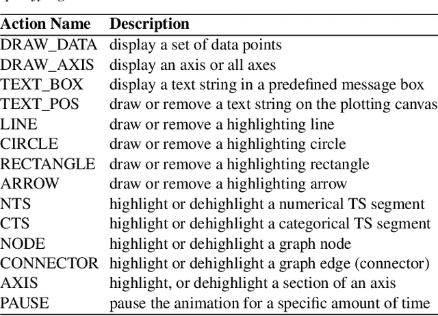 Figure 4 for Feature-Action Design Patterns for Storytelling Visualizations with Time Series Data