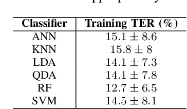 Figure 3 for Analyzing the Impact of Class Transitions on the Design of Pattern Recognition-based Myoelectric Control Schemes