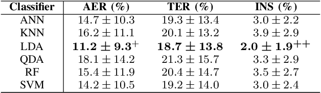 Figure 4 for Analyzing the Impact of Class Transitions on the Design of Pattern Recognition-based Myoelectric Control Schemes