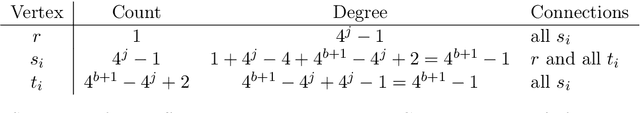 Figure 1 for A note on the VC dimension of 1-dimensional GNNs