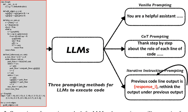 Figure 3 for Large Language Models as Code Executors: An Exploratory Study