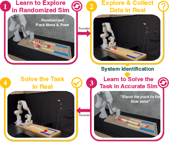 Figure 1 for ASID: Active Exploration for System Identification in Robotic Manipulation