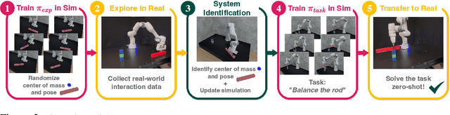 Figure 3 for ASID: Active Exploration for System Identification in Robotic Manipulation