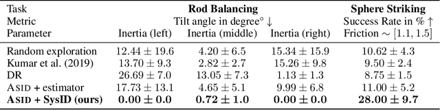 Figure 2 for ASID: Active Exploration for System Identification in Robotic Manipulation