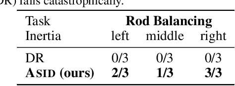 Figure 4 for ASID: Active Exploration for System Identification in Robotic Manipulation