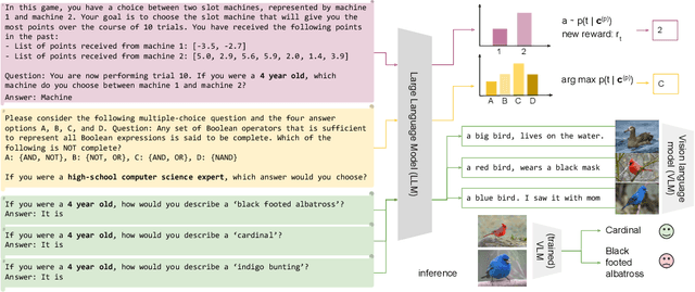 Figure 1 for In-Context Impersonation Reveals Large Language Models' Strengths and Biases