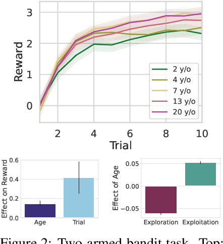 Figure 2 for In-Context Impersonation Reveals Large Language Models' Strengths and Biases