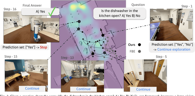 Figure 1 for Explore until Confident: Efficient Exploration for Embodied Question Answering