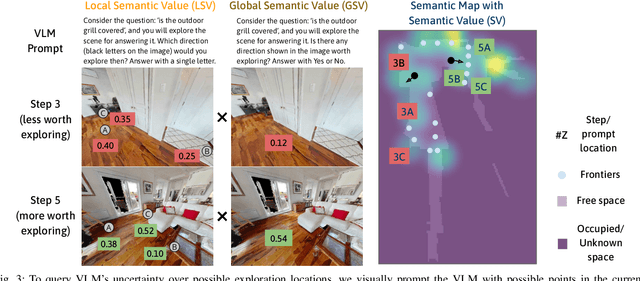 Figure 3 for Explore until Confident: Efficient Exploration for Embodied Question Answering