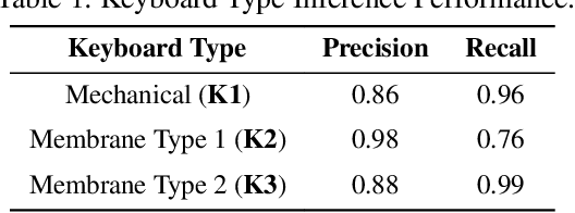 Figure 2 for OverHear: Headphone based Multi-sensor Keystroke Inference