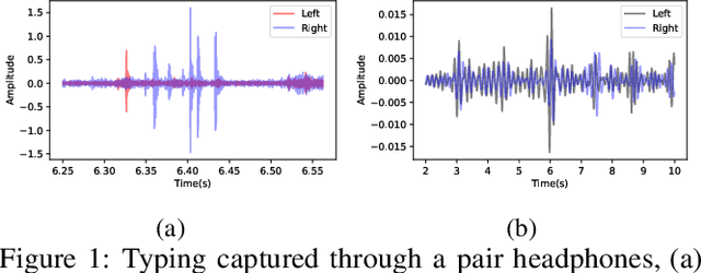 Figure 1 for OverHear: Headphone based Multi-sensor Keystroke Inference