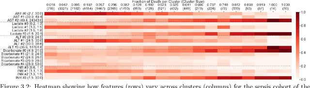 Figure 2 for Temporal Supervised Contrastive Learning for Modeling Patient Risk Progression