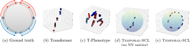 Figure 3 for Temporal Supervised Contrastive Learning for Modeling Patient Risk Progression