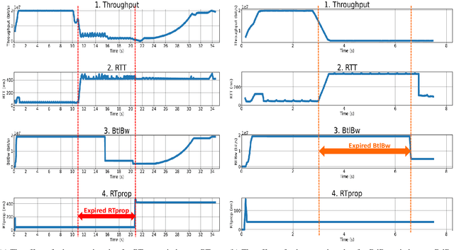 Figure 2 for A Deep Reinforcement Learning Framework for Optimizing Congestion Control in Data Centers