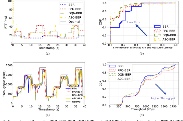 Figure 3 for A Deep Reinforcement Learning Framework for Optimizing Congestion Control in Data Centers