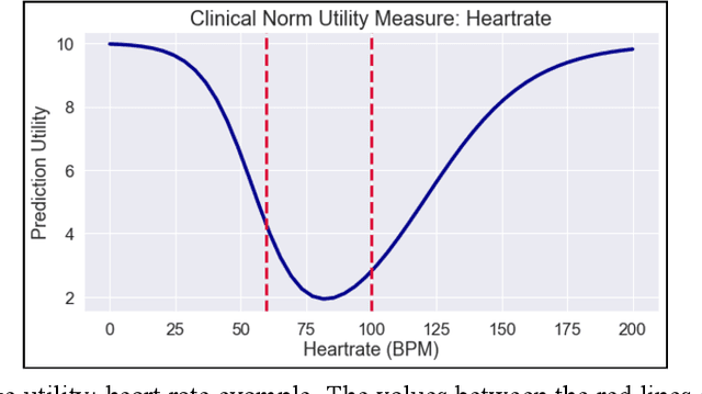 Figure 1 for Aiming for Relevance