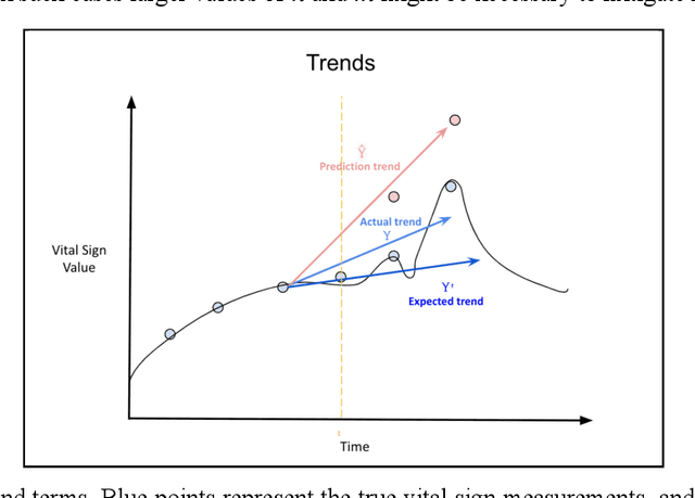 Figure 2 for Aiming for Relevance