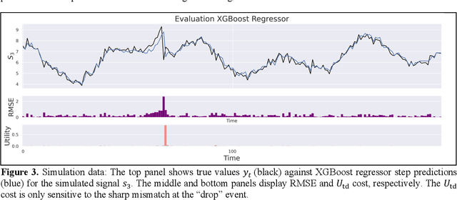 Figure 3 for Aiming for Relevance