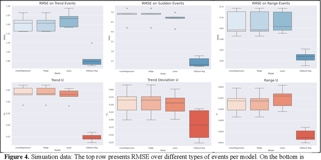 Figure 4 for Aiming for Relevance