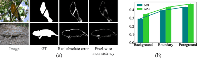 Figure 3 for CamoTeacher: Dual-Rotation Consistency Learning for Semi-Supervised Camouflaged Object Detection