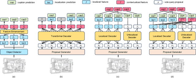 Figure 1 for See It All: Contextualized Late Aggregation for 3D Dense Captioning