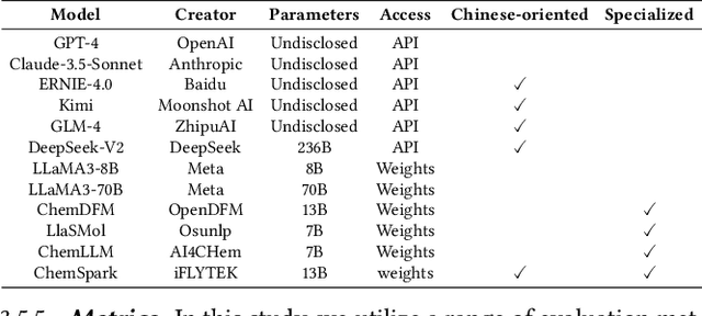 Figure 4 for ChemEval: A Comprehensive Multi-Level Chemical Evaluation for Large Language Models