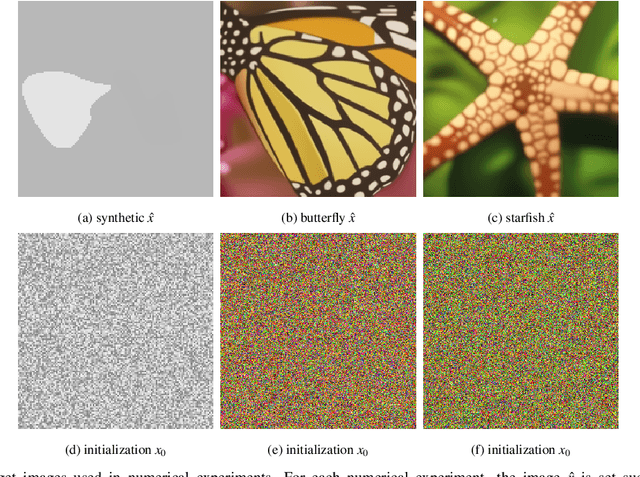 Figure 1 for Towards optimal algorithms for the recovery of low-dimensional models with linear rates