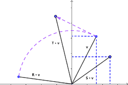 Figure 3 for Simple but Effective Compound Geometric Operations for Temporal Knowledge Graph Completion