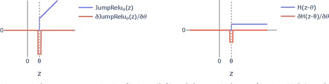 Figure 4 for Jumping Ahead: Improving Reconstruction Fidelity with JumpReLU Sparse Autoencoders