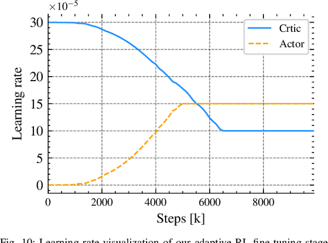 Figure 1 for Bootstrapping Reinforcement Learning with Imitation for Vision-Based Agile Flight